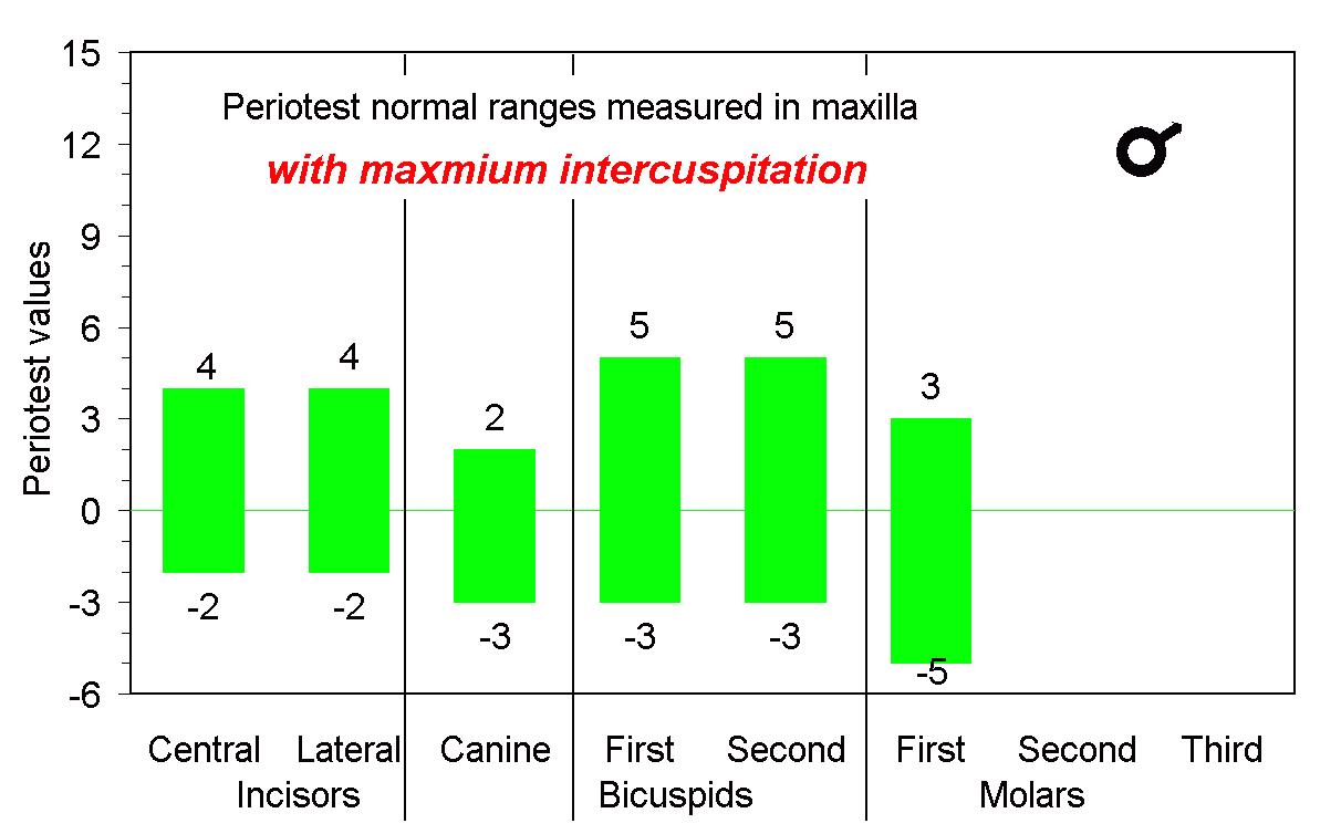 intercuspitation male